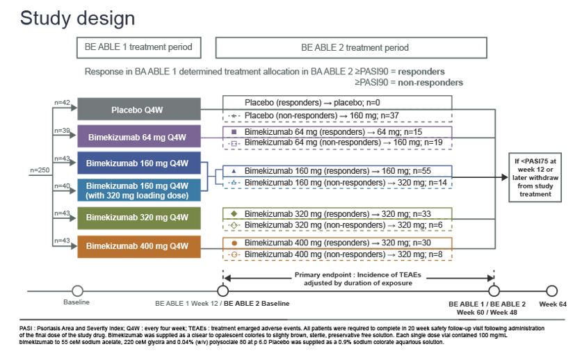 BIOTHERAPIES-AAD-PSORIASIS