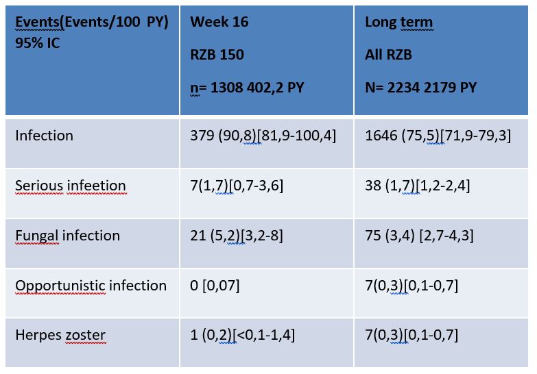 donnees tolerances risankizumab donnees tolerances risankizumab