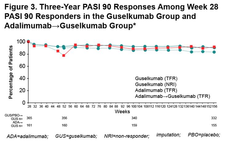 figure3