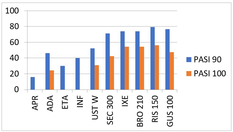 resultats modernes traitement psoriasis-2