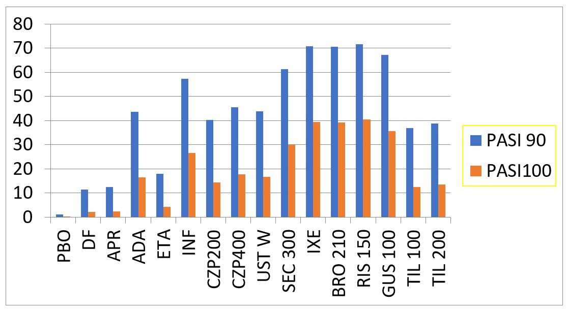resultats modernes traitement psoriasis