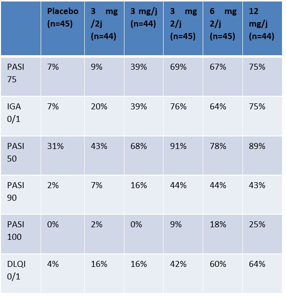 traitements-oraux-aad-psoriasis