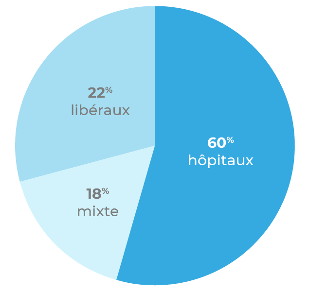 diagramme-centres-investigateurs