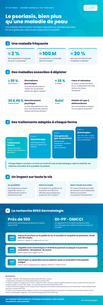 RESO_infographie_psoriasis2